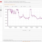 metaSAN Traffic Graph