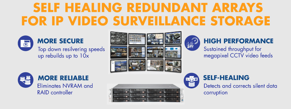 Video Surveillance Storage